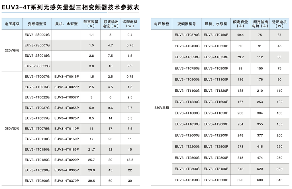 EUV3-4T系列無(wú)感矢量型三相變頻器-3.png