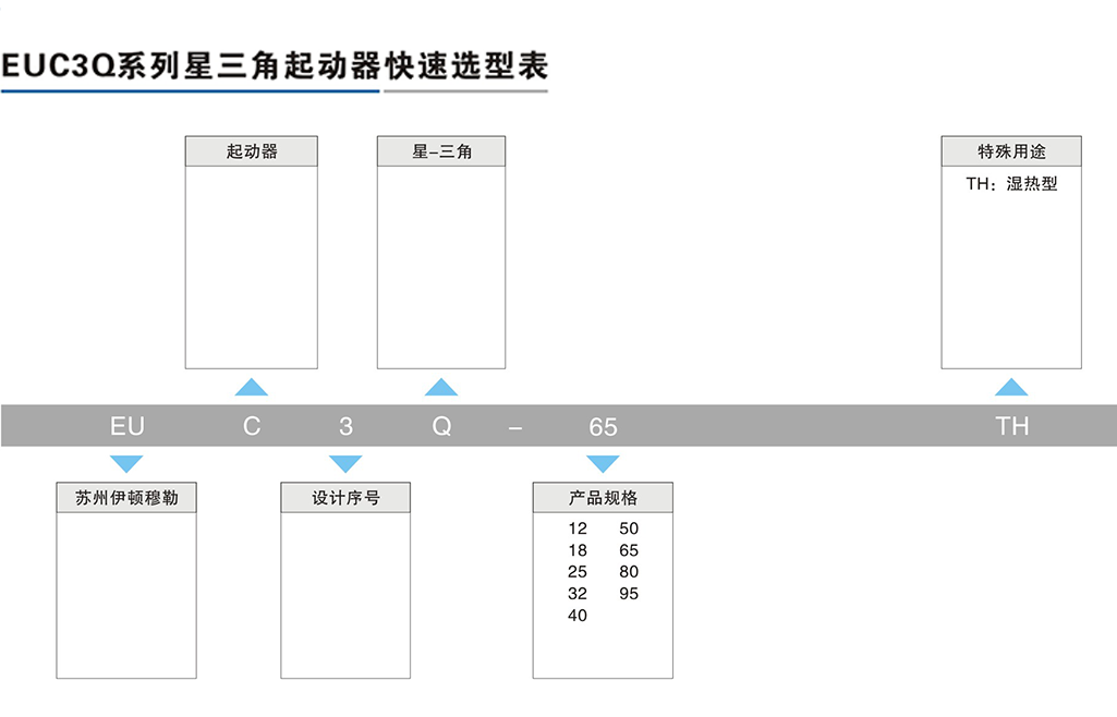 EUC3Q系列星三角起動器-2.png