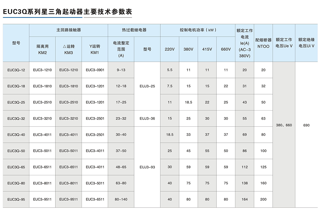 EUC3Q系列星三角起動器-3.png